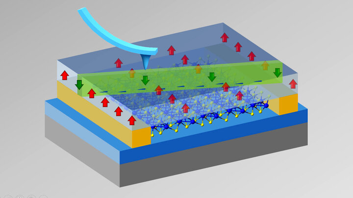 Rendering of nanomaterials